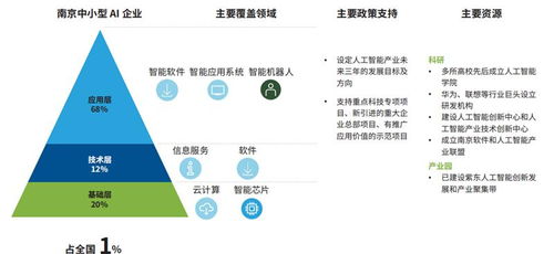 AI行業(yè)特種部隊(duì) 解讀德勤中國成長型AI企業(yè)五大核心優(yōu)勢