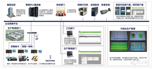 智能工廠建設(shè)指南 人工智能基礎(chǔ)軟件開發(fā)的實(shí)踐與策略