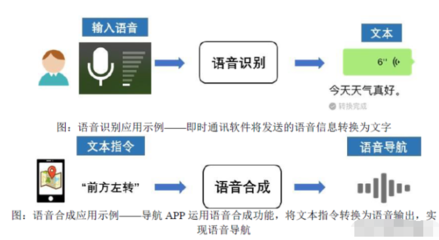 人工智能上游領(lǐng)軍者 語音基礎(chǔ)數(shù)據(jù)領(lǐng)域的隱形冠軍與微軟的關(guān)鍵伙伴