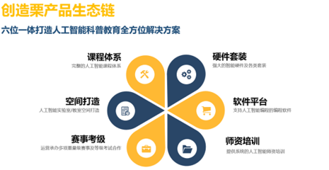 威盛電子攜手PAAT 推動青少年編程教育與人工智能基礎(chǔ)軟件開發(fā)新征程